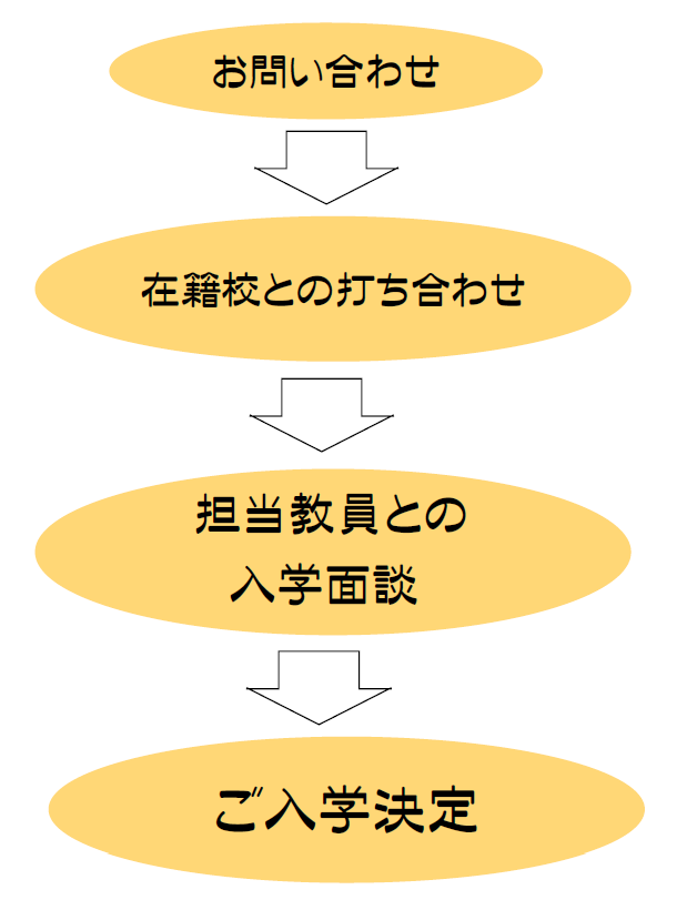 フリースクール - 入学までの流れ