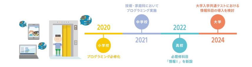 プログラミング教育について