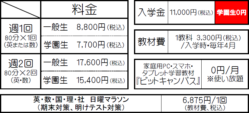 みとみ進学スクール - 月謝料金（中学部）