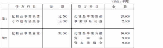 解答