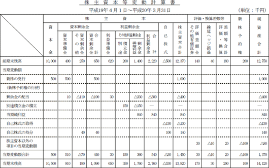解答