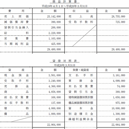 解答