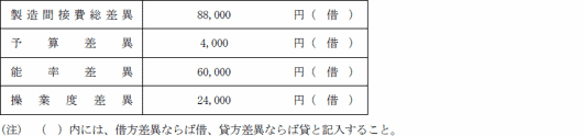 解答