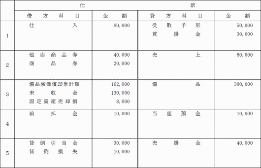 解答