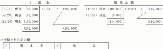解答