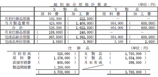 解答