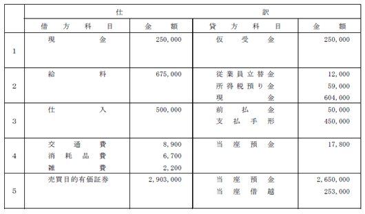 解答