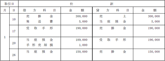 解答