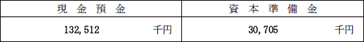 解答