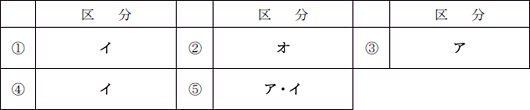 解答