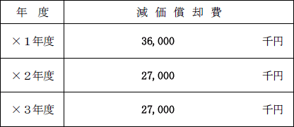 解答