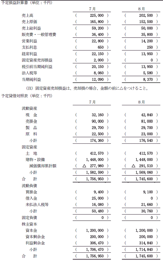 全経簿記能力検定試験標準問題集 上級原価計算・管理会計 | 奥村