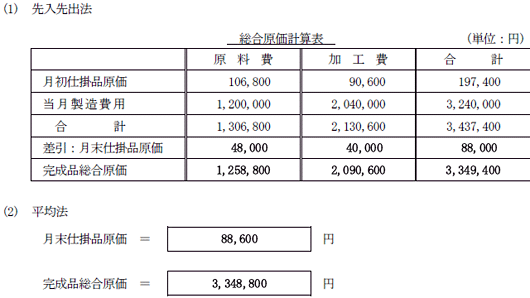 全経簿記能力検定試験上級(工業簿記・原価計算): 標準テキスト