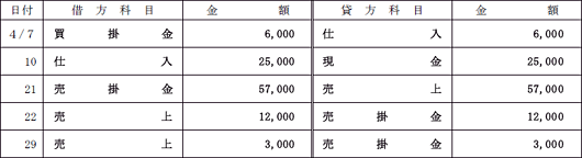 全経簿記能力検定試験上級(工業簿記・原価計算): 標準テキスト