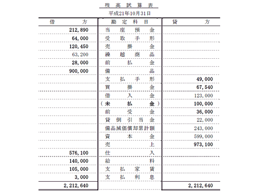 全経簿記能力検定試験標準問題集 上級原価計算・管理会計 | 奥村