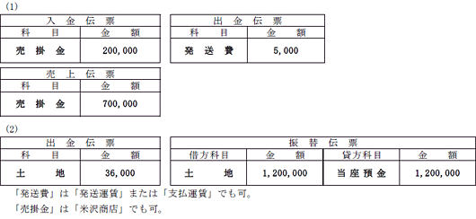 全経簿記能力検定試験標準問題集 上級原価計算・管理会計 | 奥村
