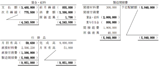 解答