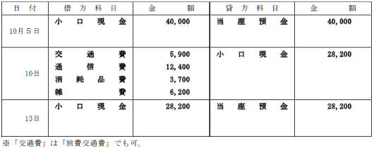 解答