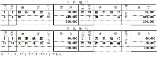 解答