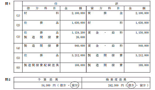 全経簿記能力検定試験標準問題集 上級原価計算・管理会計 | 奥村