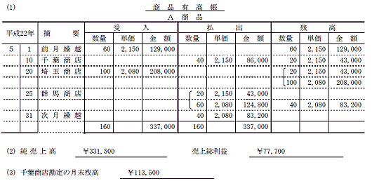 全経簿記能力検定試験上級 標準テキスト 工業簿記・原価計算/税務経理協会/高橋賢（単行本） 全経簿記能力検定試験標準問題集 上級原価計算・管理会計 | 奥村