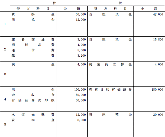 短答ブリッジ答練　簿記　1〜12回 mqdefault.jpg