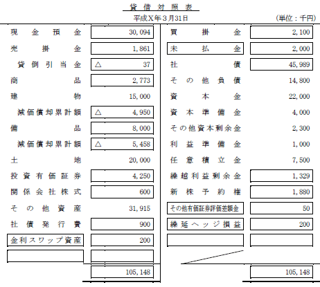 解答