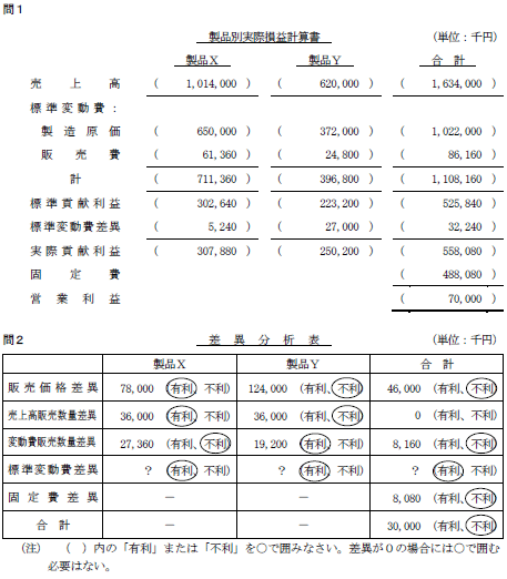 解答