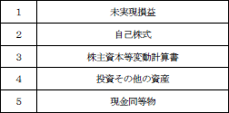 解答