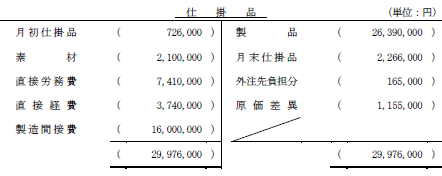 解答