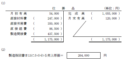 解答
