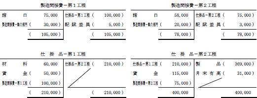 解答