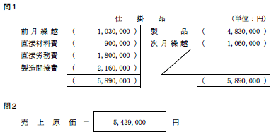 解答