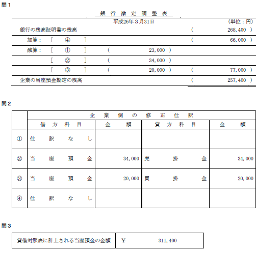 解答