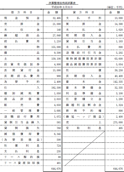 日商簿記試験解答1級-1