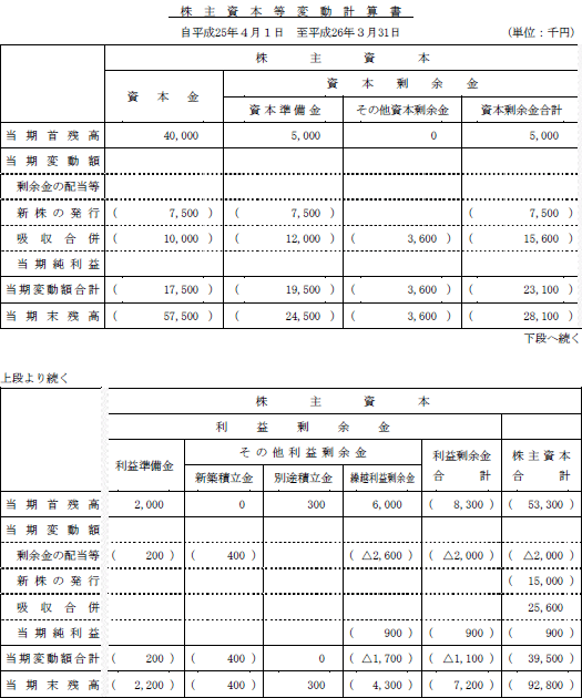 日商簿記試験解答2級-2