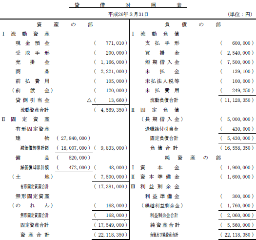 日商簿記試験解答2級-3