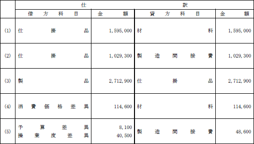 日商簿記試験解答2級-4