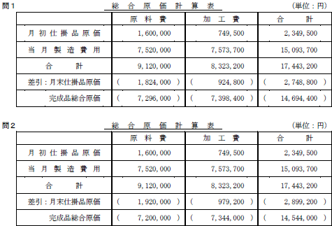 日商簿記試験解答2級-5