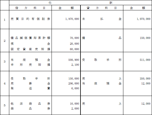 日商簿記試験解答3級-1