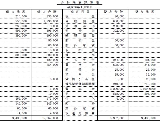 日商簿記試験解答3級-3