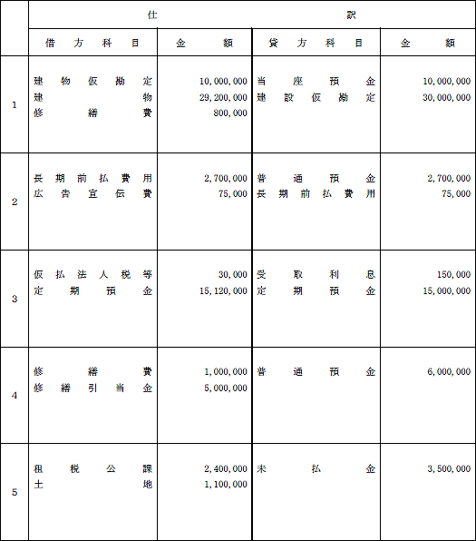 日商簿記試験解答2級-1