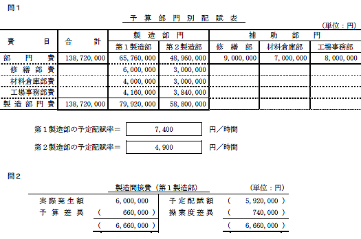 日商簿記試験解答2級-4