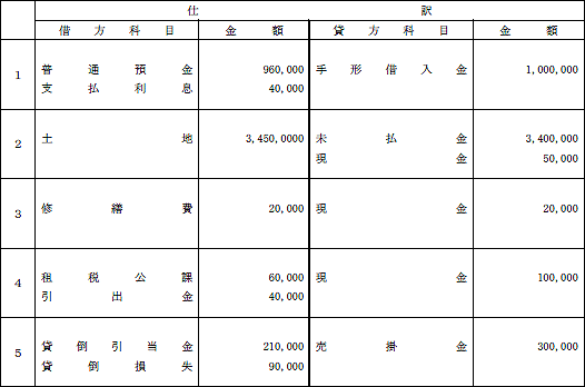 日商簿記試験解答3級-1