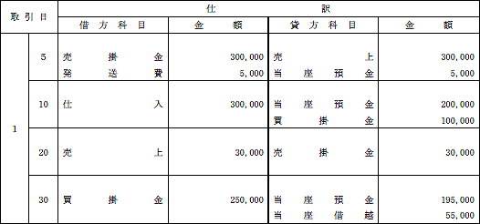 日商簿記試験解答3級-2