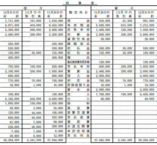 日商簿記試験解答3級-3