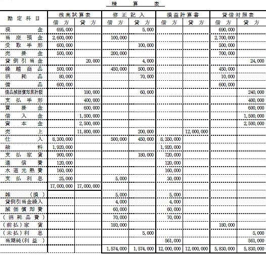 日商簿記試験解答3級-5