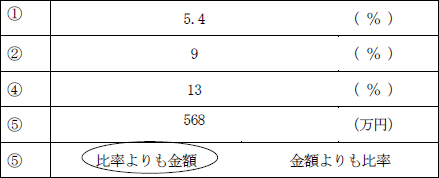 日商簿記試験解答1級-gen2