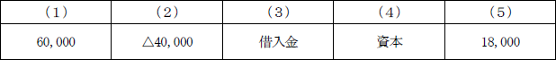 日商簿記試験解答1級-k2