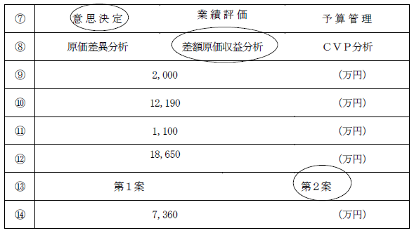 日商簿記試験解答1級-gen2